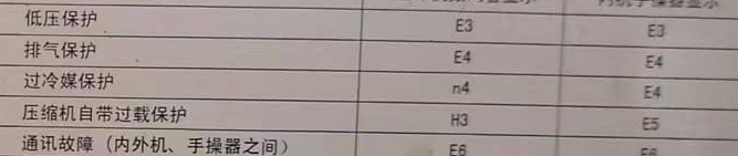 霍邱空调电话在哪里找